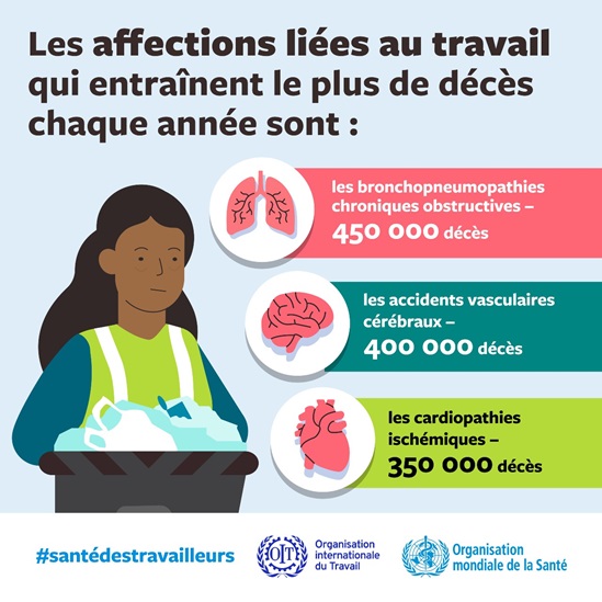 Les affections liées au travail qui entrainent le plus de décès chaque année sont: