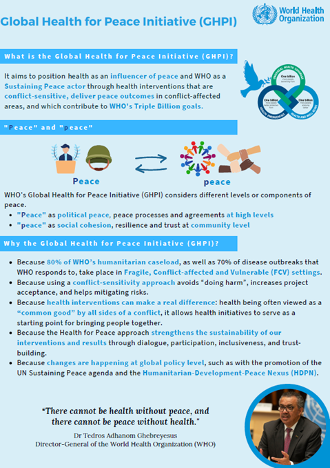 Global Health and Peace Initiative (GHPI) Overview