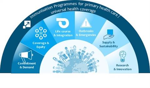 Immunization Agenda 30 Immunization Agenda 30