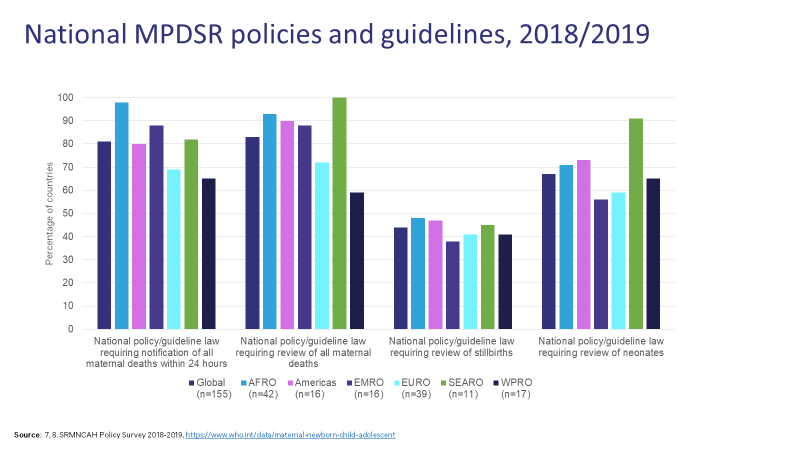 National MPDSR policies and guidelines_2018_2019 National MPDSR policies and guidelines_2018_2019
