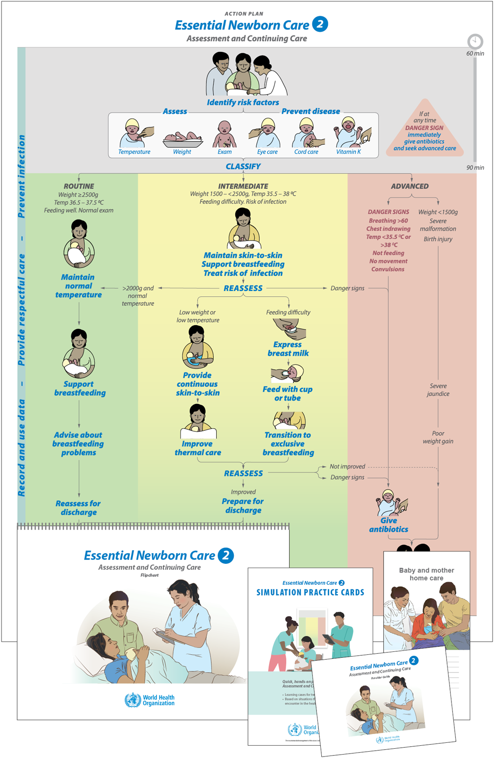 ENCC 2 Action Plan-From 60-90 minutes ENCC 2 Action Plan-From 60-90 minutes