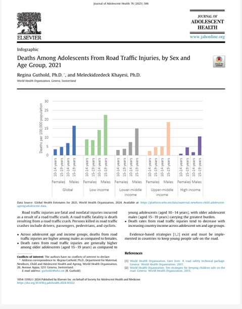 Deaths Among Adolescents From Road Traffic Injuries, by Sex and Age Group, 2021