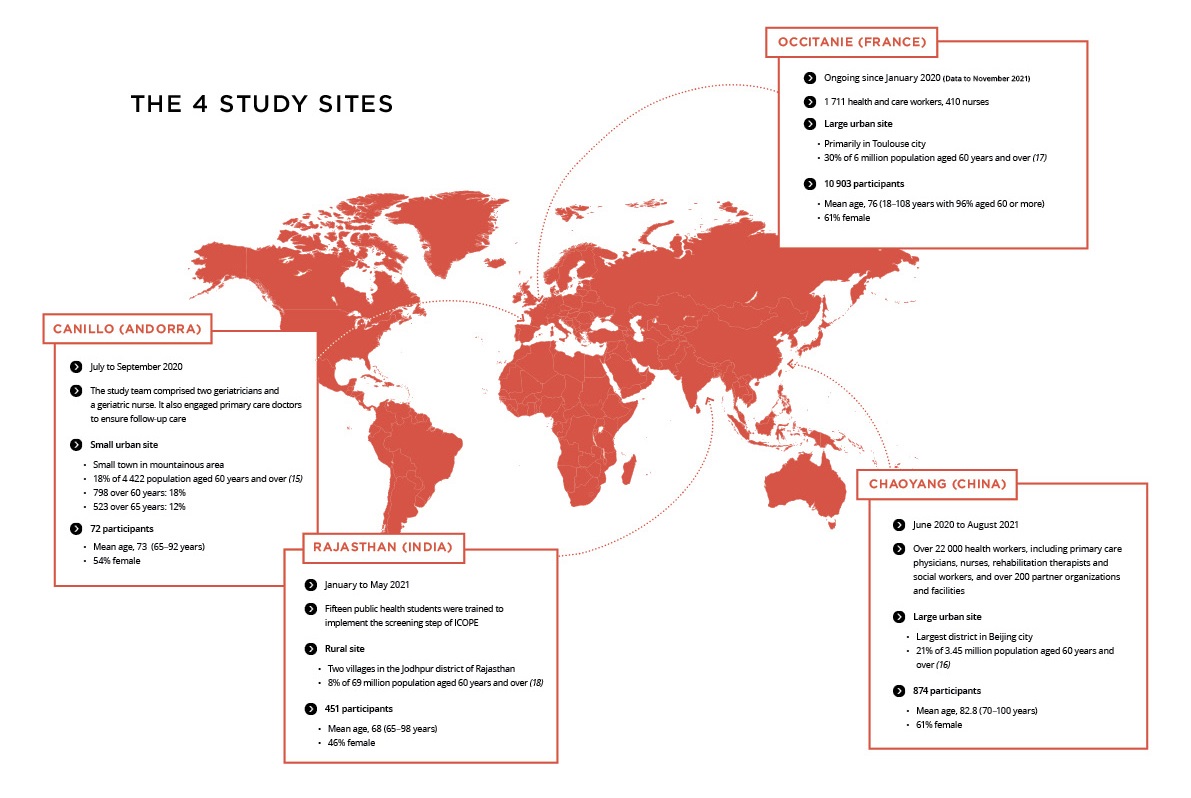 ICOPE_ReadyPhaseReport_Map-StudySites