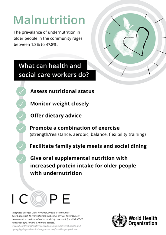 The prevalence of undernutrition in older people in the community ranges between 1.3 percent to 47.8 percent
