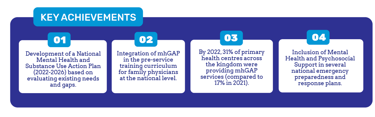 WHO Special Initiative for Mental Health: Jordan