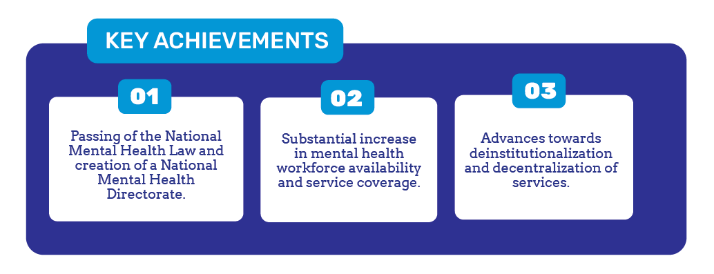WHO Special Initiative for Mental Health: Paraguay