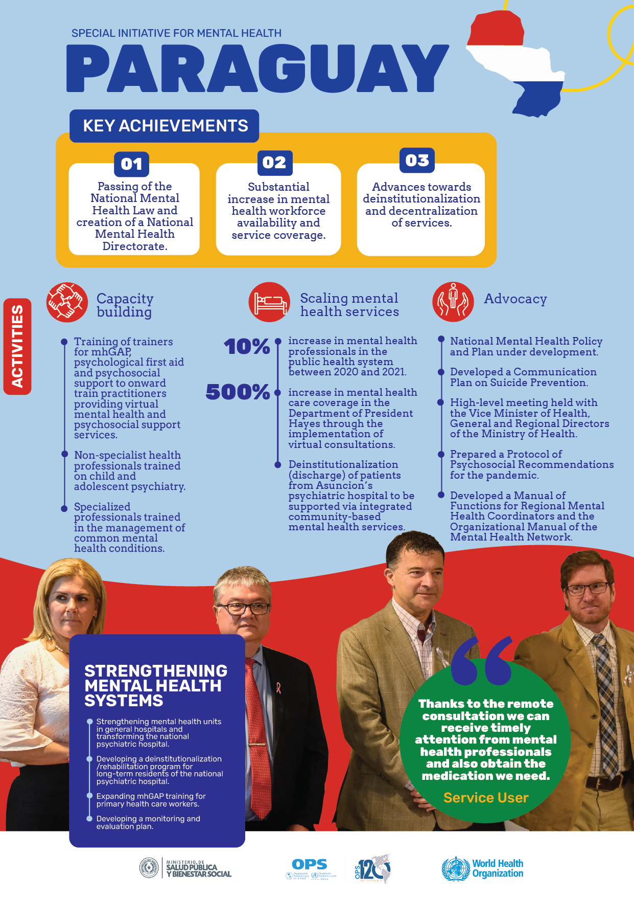WHO Special Initiative for Mental Health: Paraguay