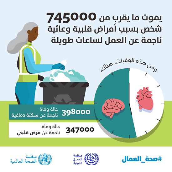 Infographic: Over 745,000 people die from cardiovascular diseases caused by long working hours