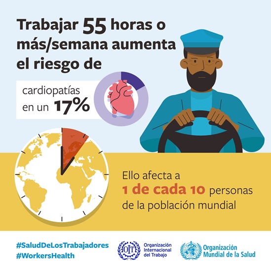 Trabajas 55 horas o mas/semana aumenta el riesgo de cardiopatias en un 17%