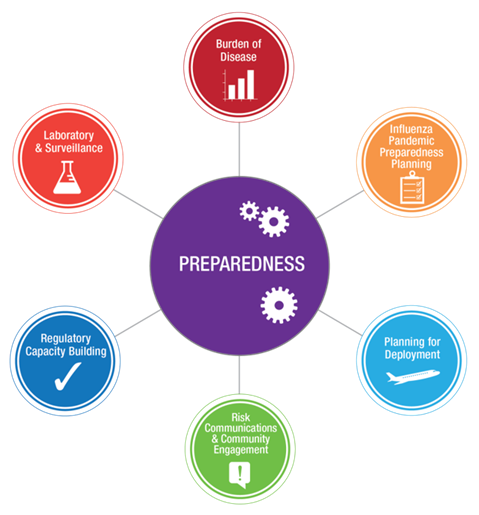 Mid-term review of the High-Level Implementation Plan II of the Pandemic Influenza Preparedness Framework