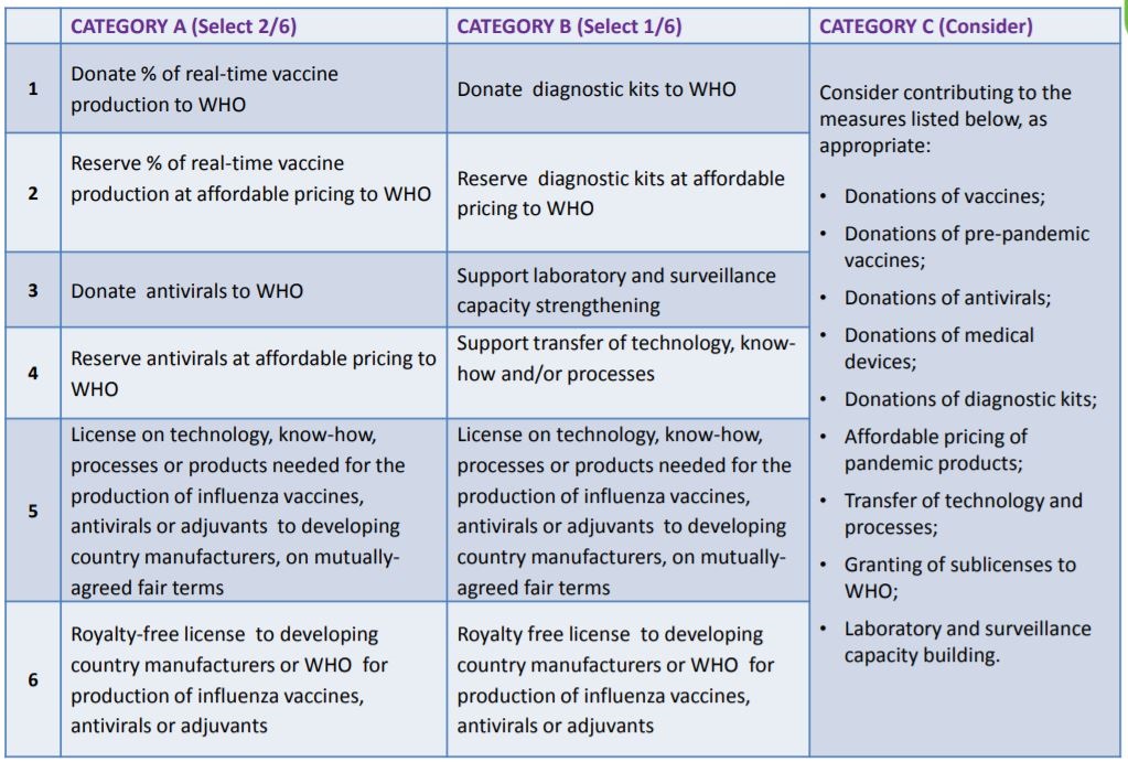 benefit_sharing_options benefit_sharing_options