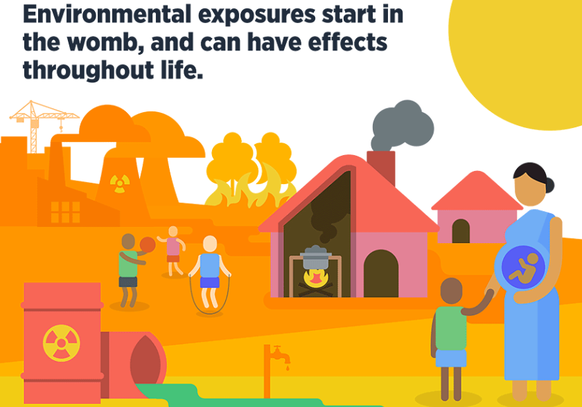 WHO European Centre for Environment and Health (ECEH), Bonn, Germany Environmental health - children