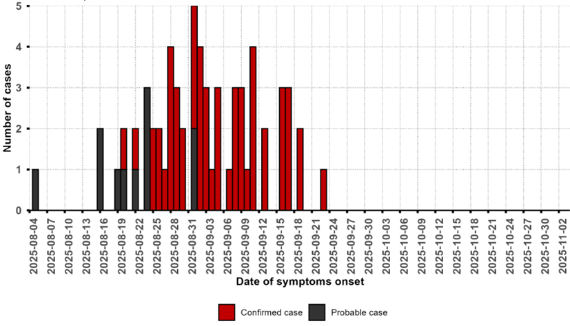 EVD-DRC_epi curve