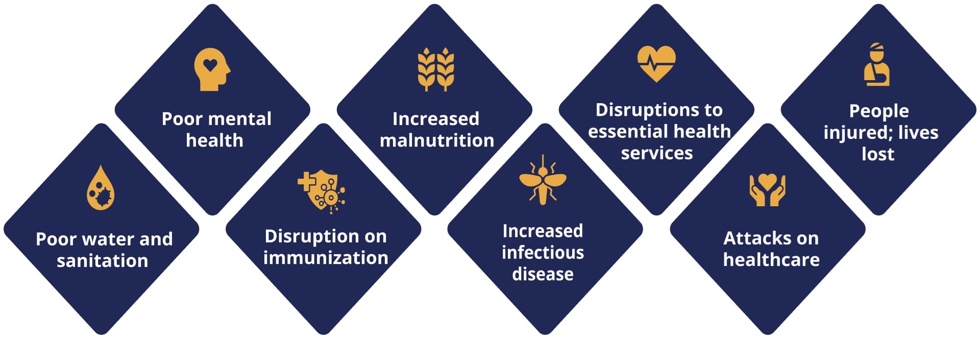 WHE 2025 Appeal home infographic An infographic with eight navy diamond shapes with gold icons and white text