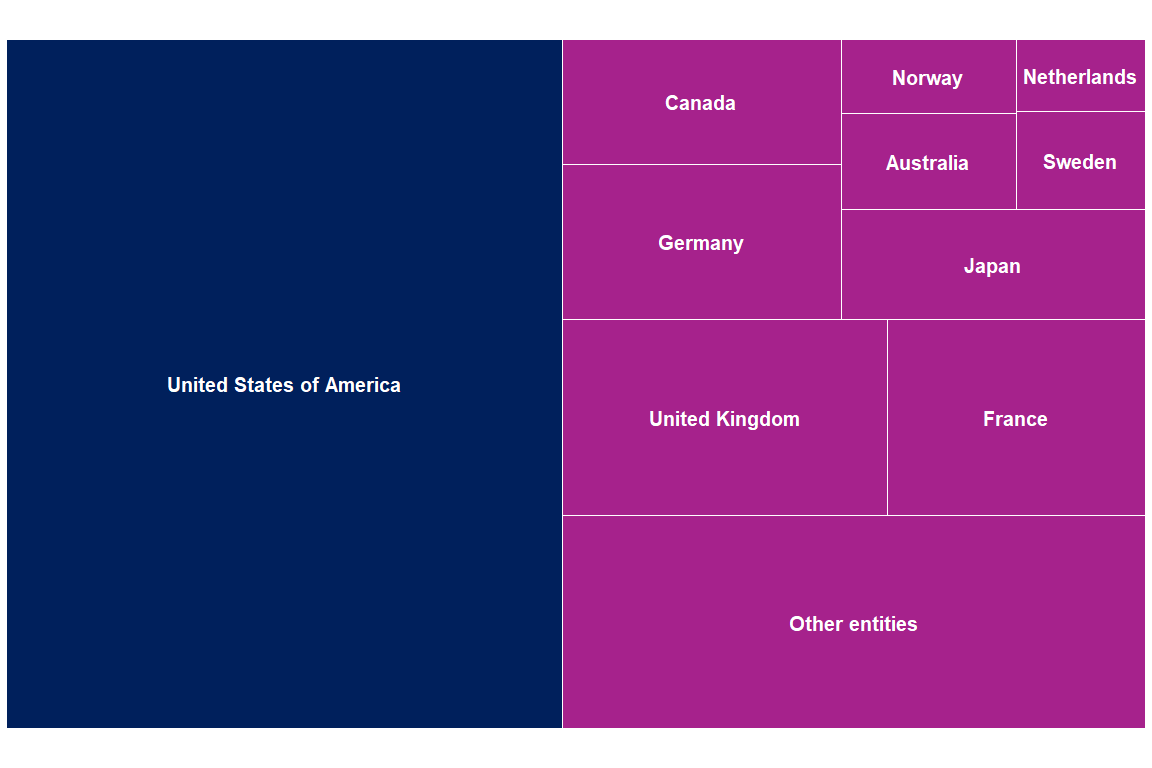 nternational donor funding (in US$ millions) for TB prevention, diagnosis and treatment from individual countries