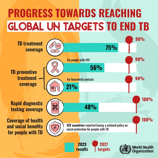 健康・医学 Tuberculosis Tuberculosis (TB) | Washington County, OR