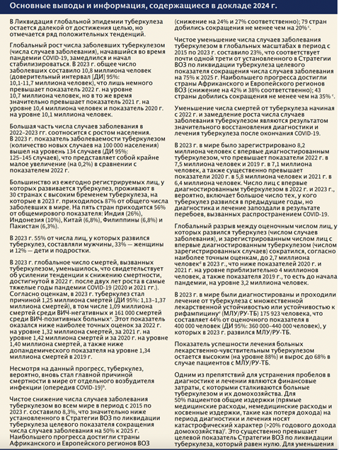 Основные выводы и информация, содержащиеся в докладе 2024 г.