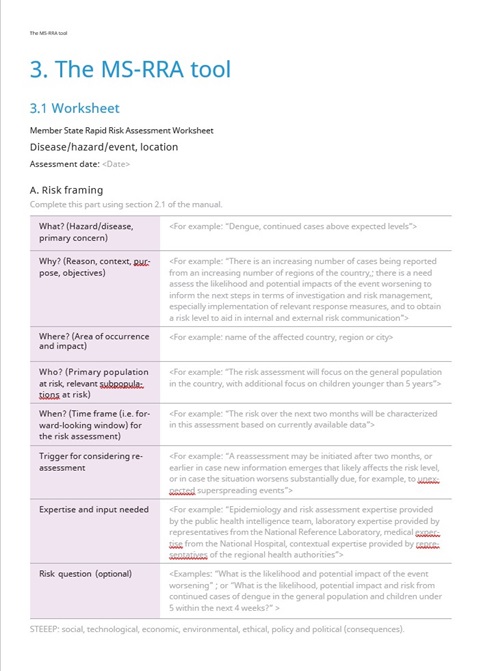 Member State Rapid Risk Assessment tool