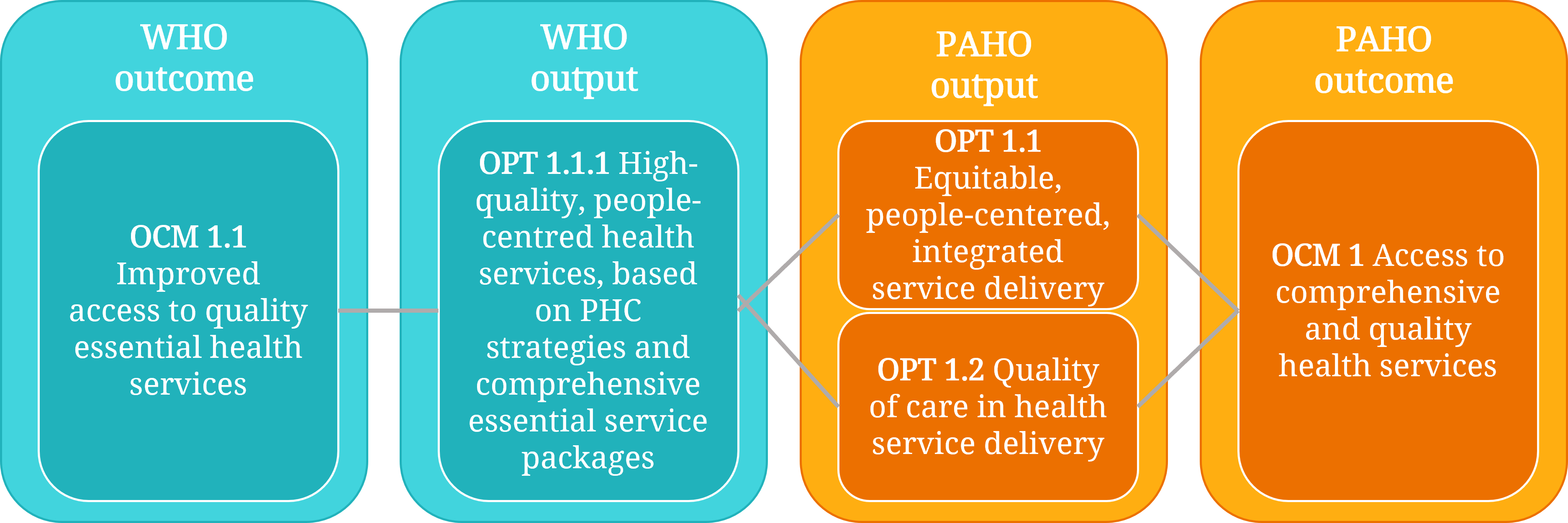 Draft programme and budget for 2024-2025 (42 C/5)