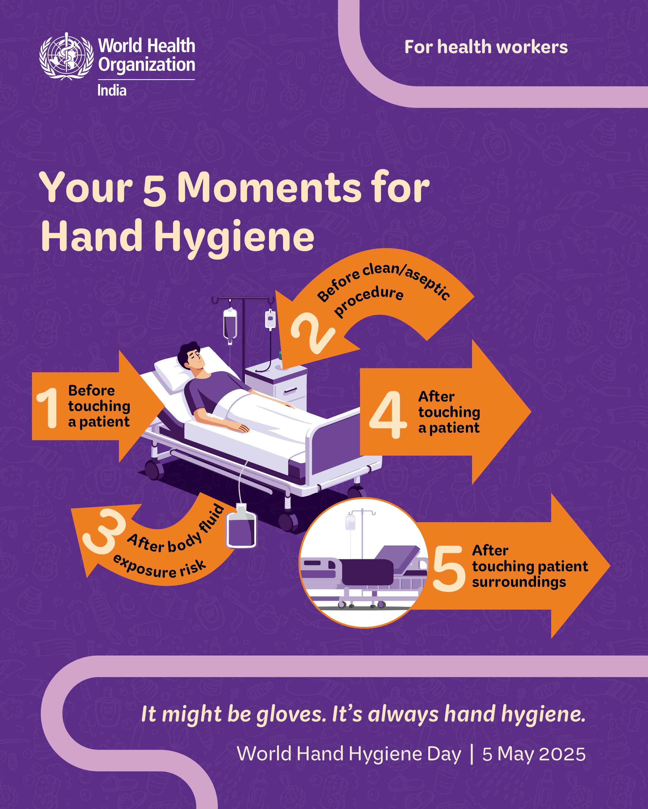 WHO poster: 5 moments for hand hygiene, aimed at health workers, World Hand Hygiene Day 2025.
