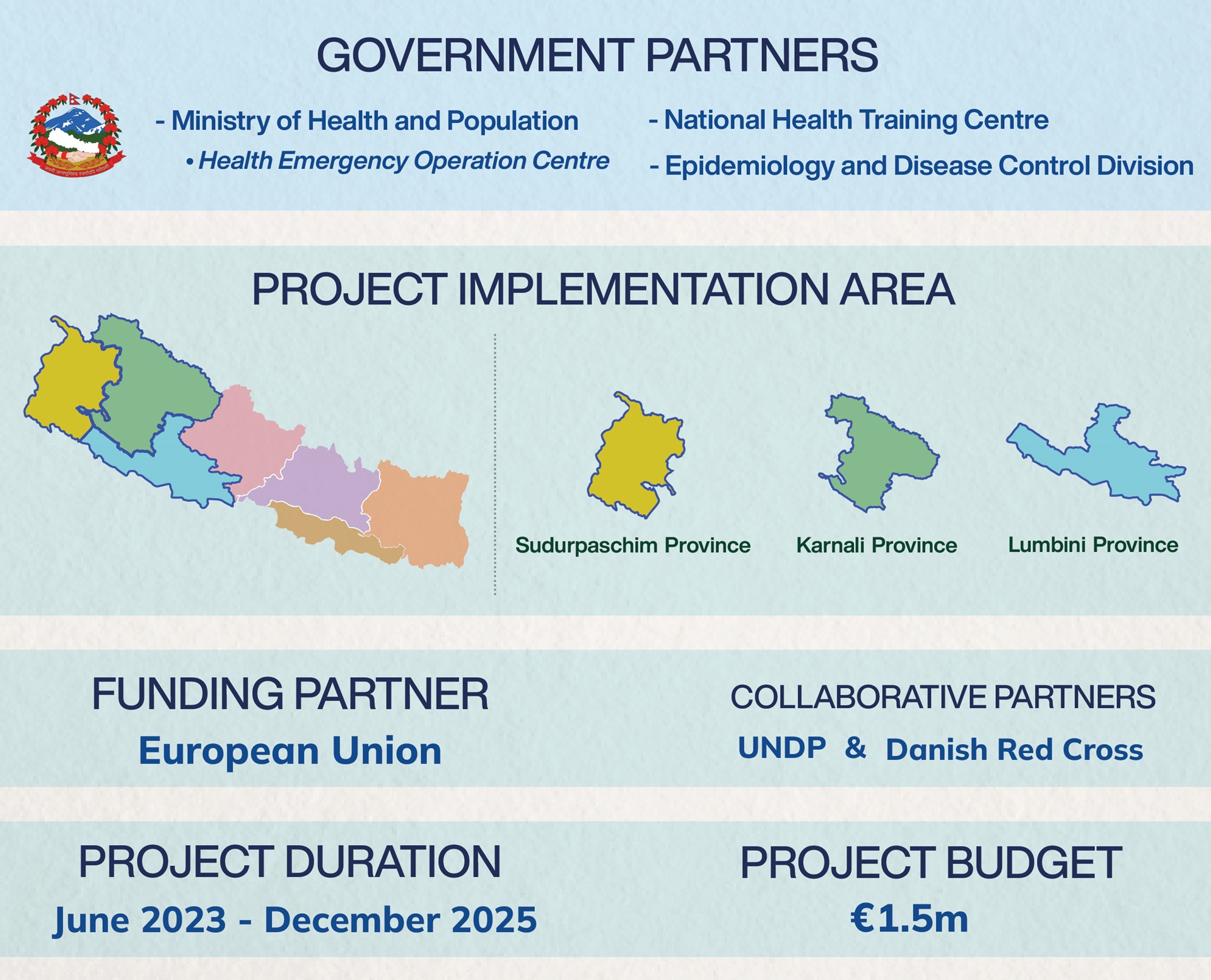 A group photo of participants holding the event banner at the event - Orientation for facilitators on managing programmes for reproductive, maternal, newborn, child and adolescent health - held in Bagmati Province, Nepal