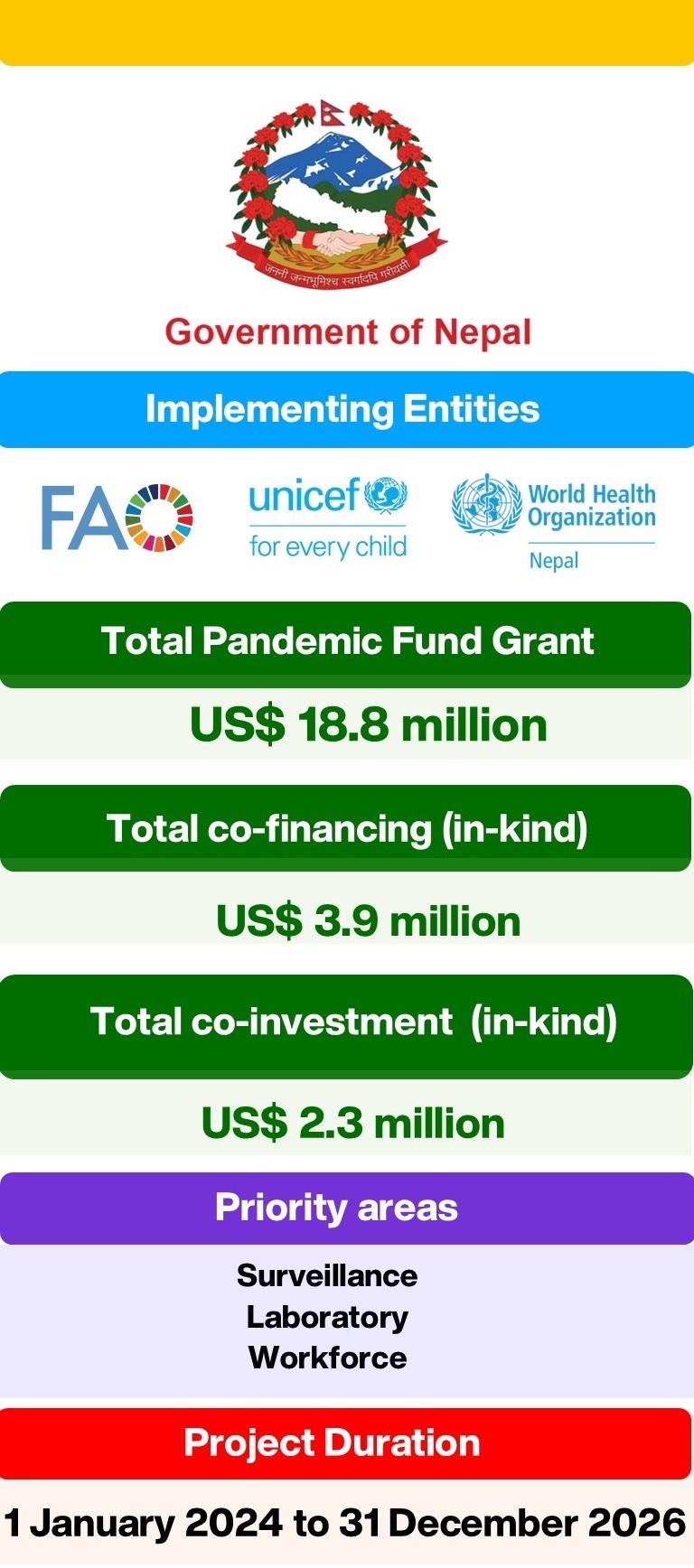 Dignitaries from the Government of Nepal, and implementing entities of Strengthening Pandemic Preparedness for Early Detection (SPEED) project in Nepal, present at the launch event of the project under the Pandemic Fund