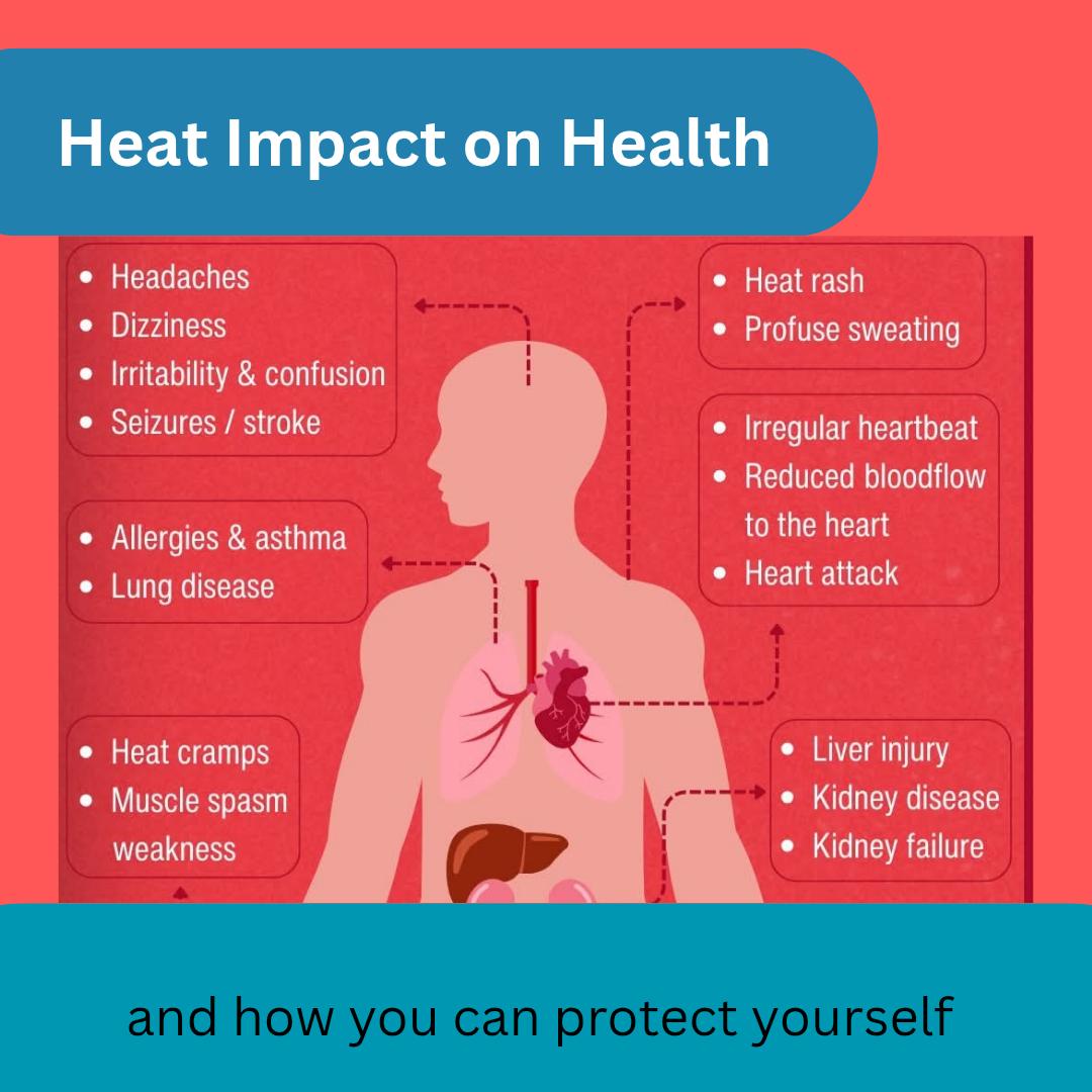 Animated Image Depicting information on Heat and Health