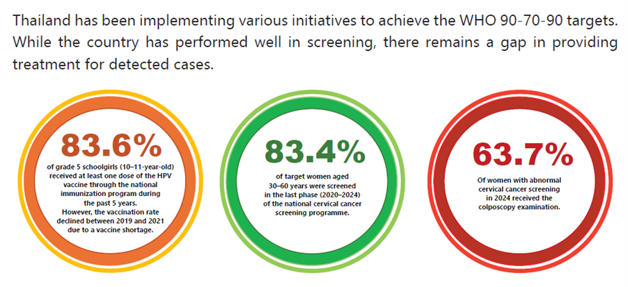The data on the treatment of invasive cervical cancer remains incomplete, underscoring the need to strengthen reporting and data systems
