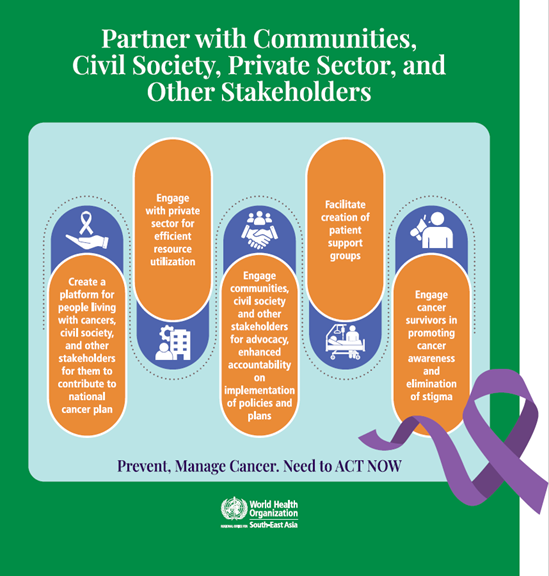Partner with communities, Civil society, private sector, and other stakeholders poster