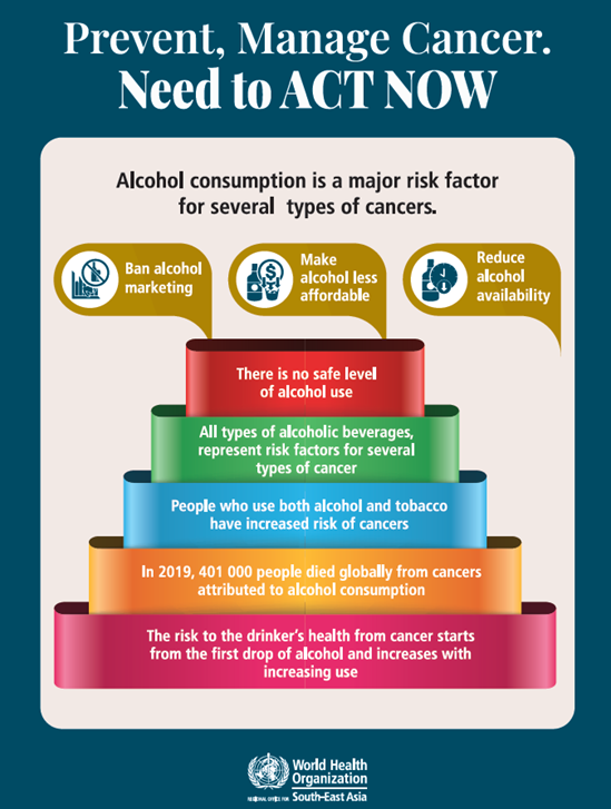 Prevent, manage cancer- need to act now poster
