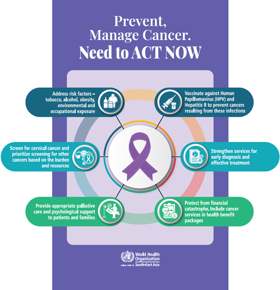 Prevent, manage cancer- need to act now poster