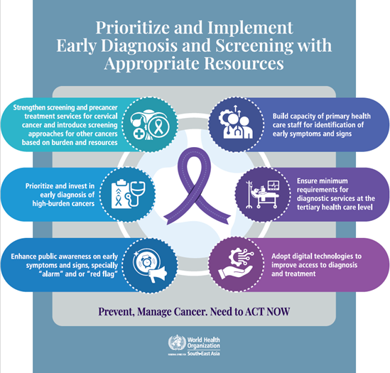 Prioritize and implement early diagnosis and screening with appropriate resources poster