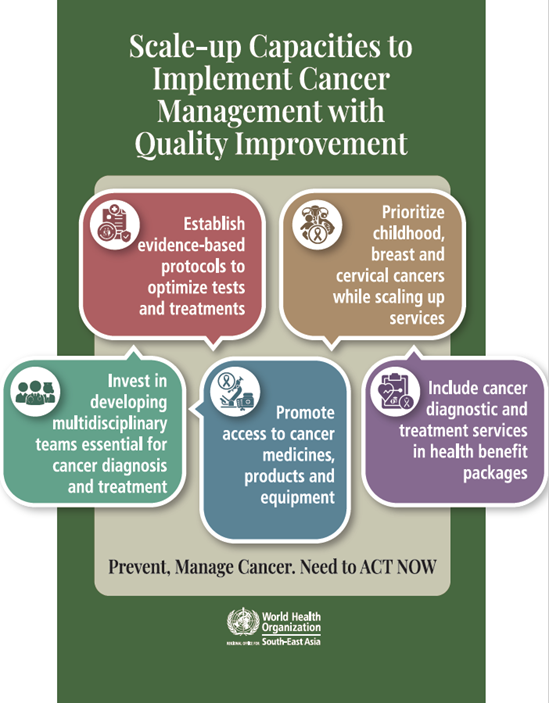 Scale-up capacities to implement cancer management with quality improvement poster