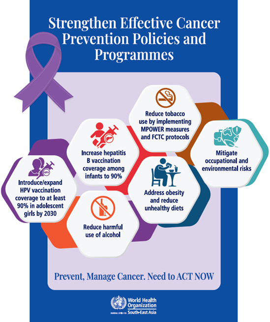 Strengthen effective cancer prevention policies and programmes poster