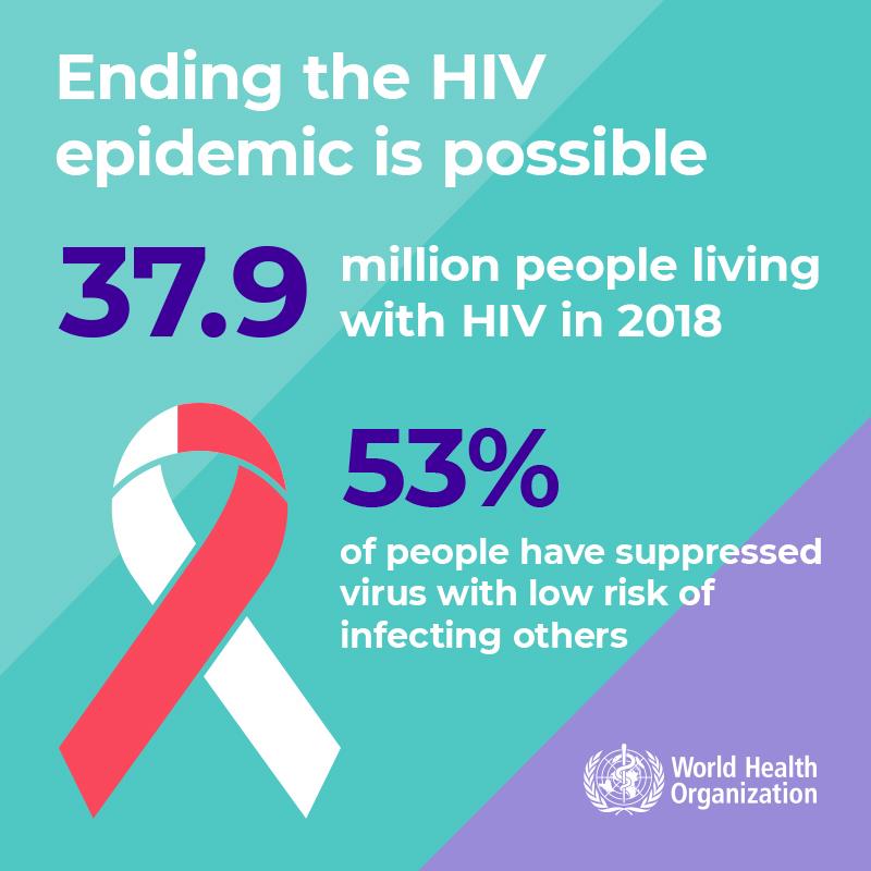 1.3WHOWAD2019_infographic800x800_EN 1.3WHOWAD2019_infographic800x800_EN