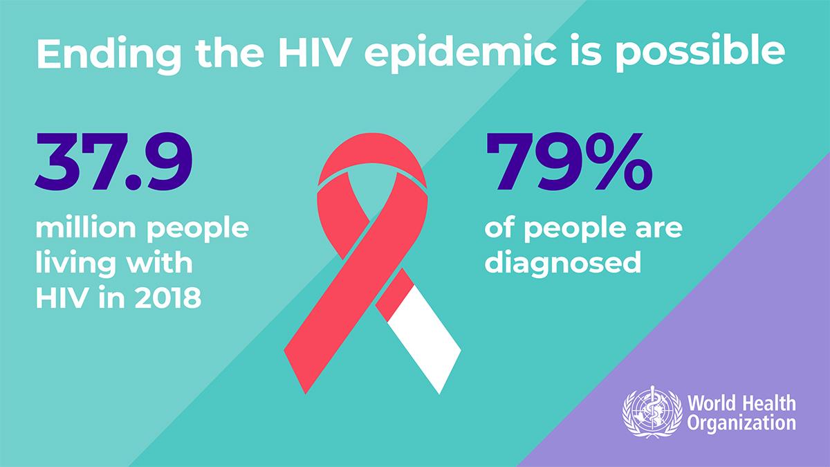 1.6WHOWAD2019_infographic_1.2_1200x675_EN 1.6WHOWAD2019_infographic_1.2_1200x675_EN
