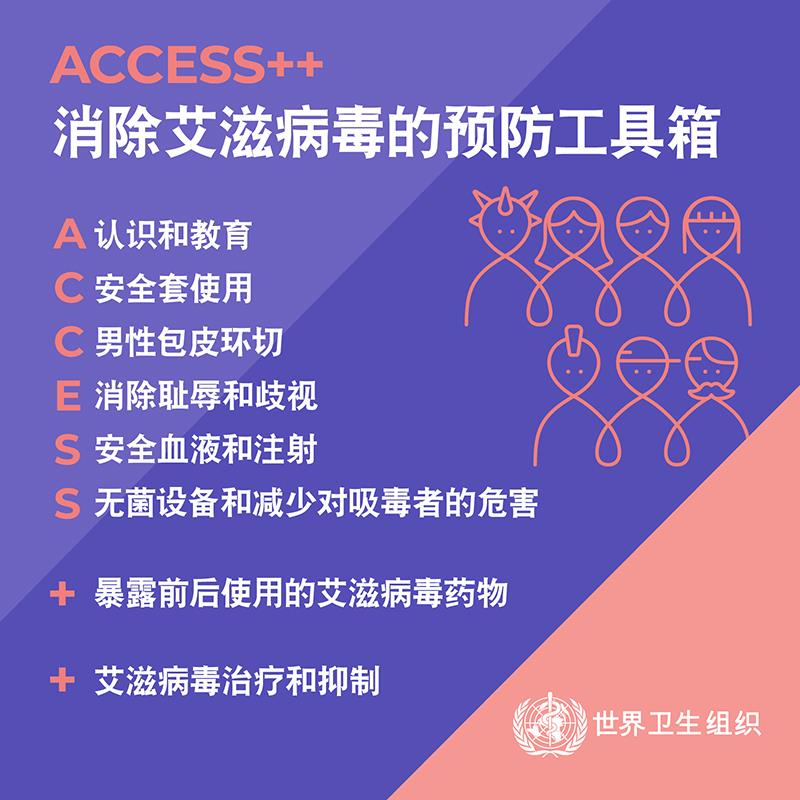 2.1WHOWAD2019_infographic800x800_ZH