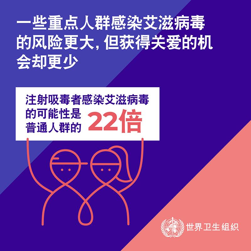 3.3WHOWAD2019_infographic_800x800_ZH