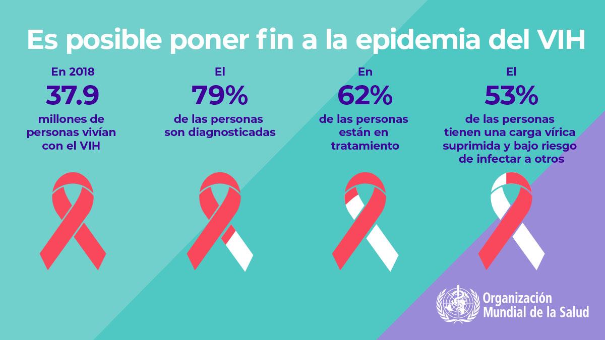1.5WHOWAD2019_infographic1200x675_ES