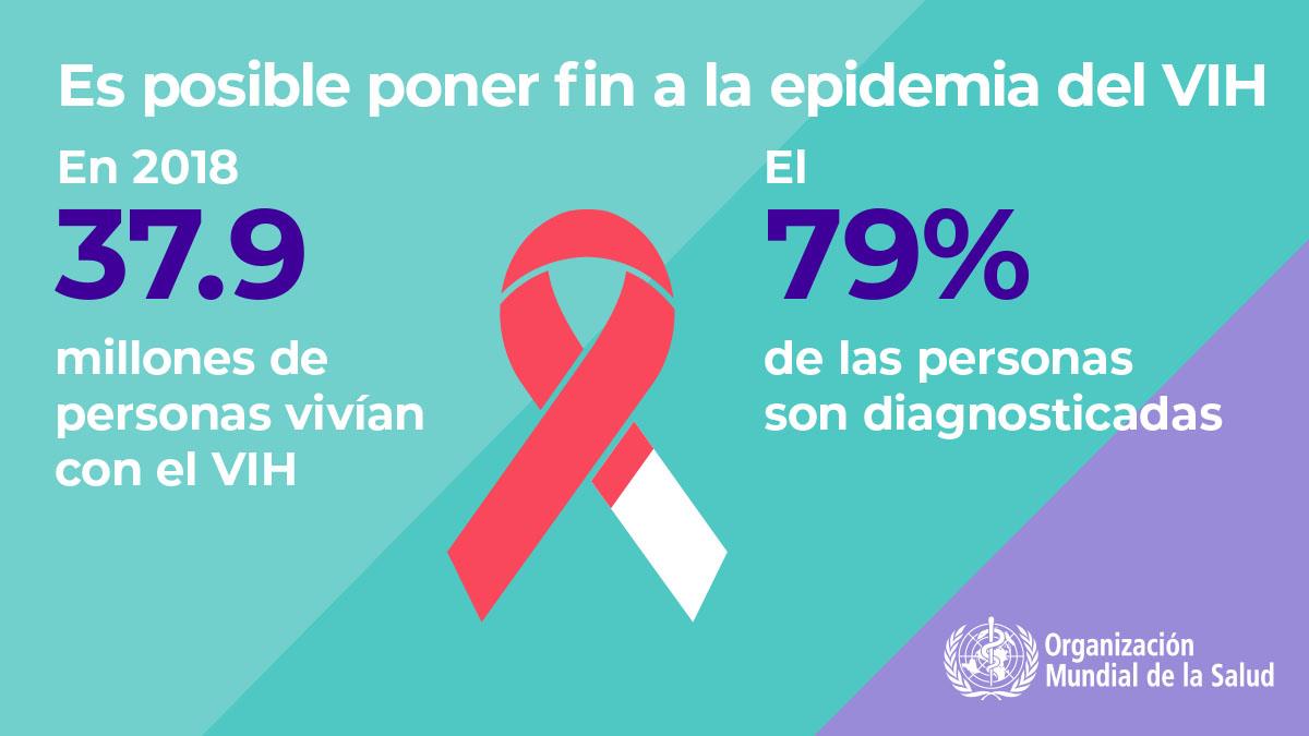 1.6WHOWAD2019_infographic_1.2_1200x675_ES