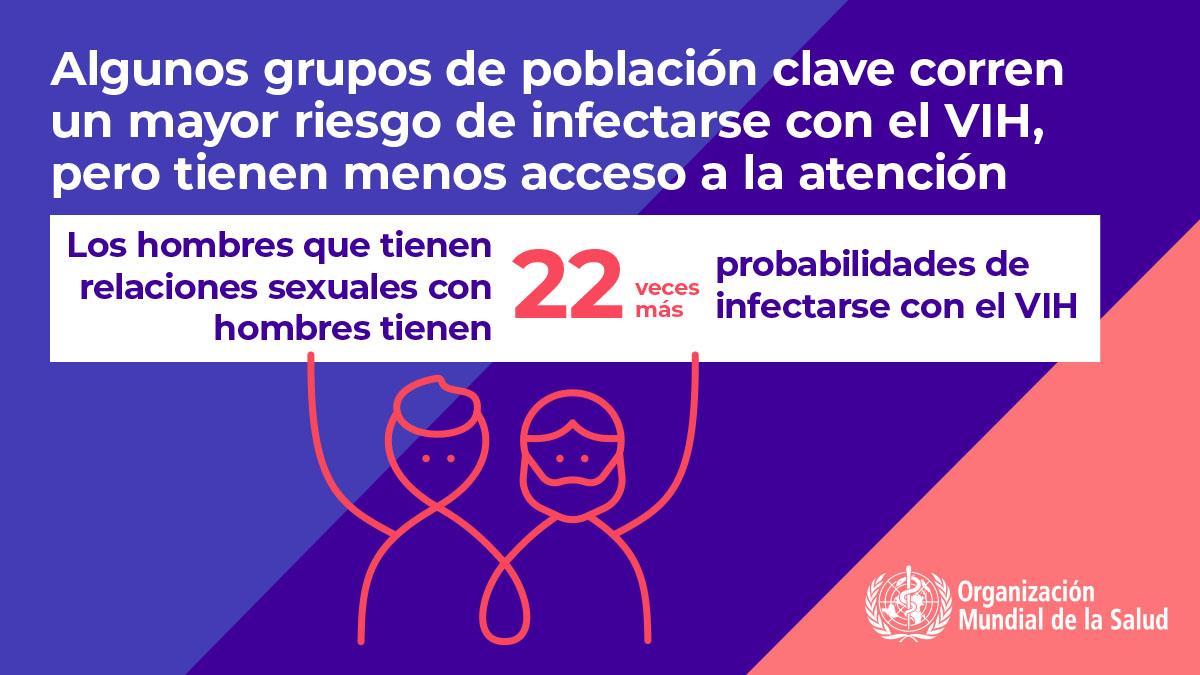 3.10WHOWAD2019_infographic_1200x675_ES