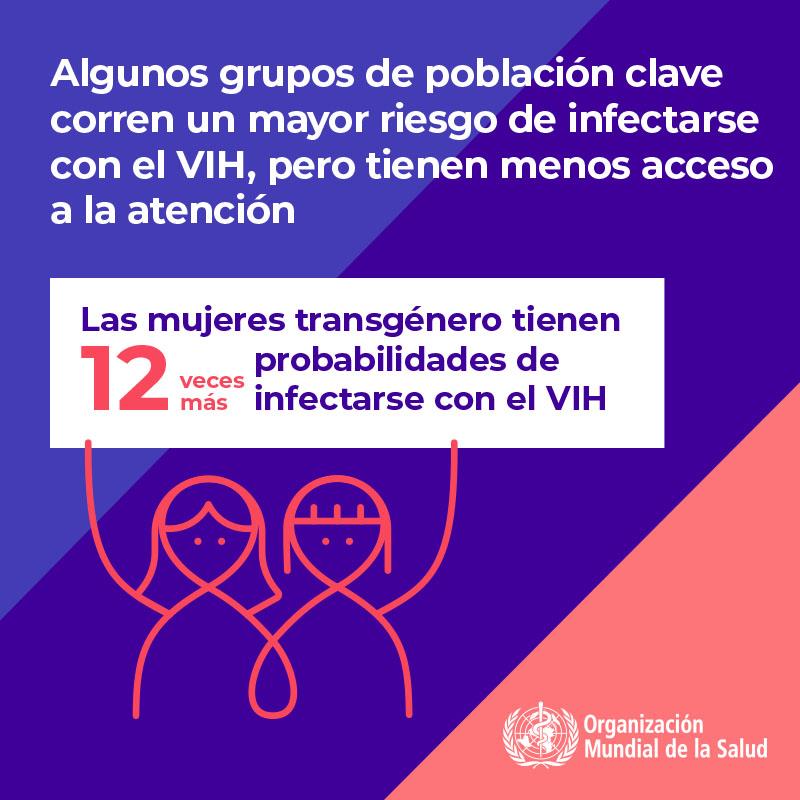 3.4WHOWAD2019_infographic_800x800_ES