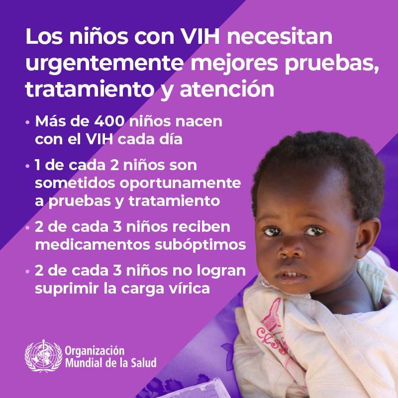 4.1WHOWAD2019_infographic_800x800_ES