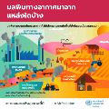 3_Source of air pollution