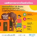 4_Indoor air pollution