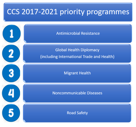 2017-2021 priority