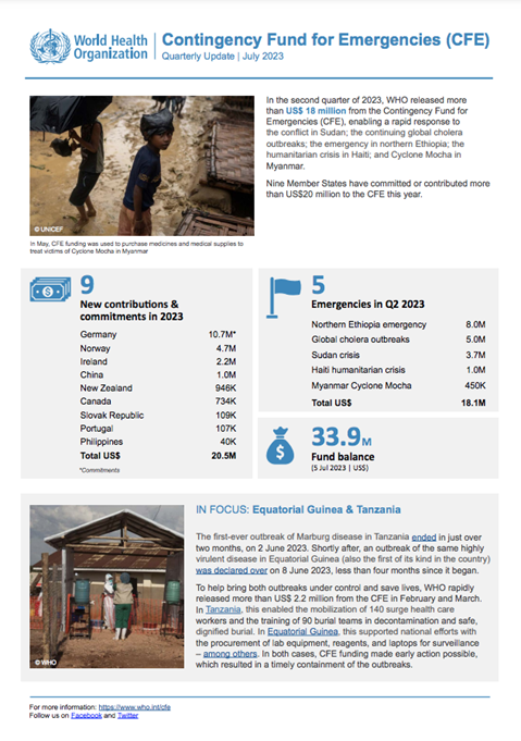 Contingency Fund for Emergencies – Second quarterly update 2023