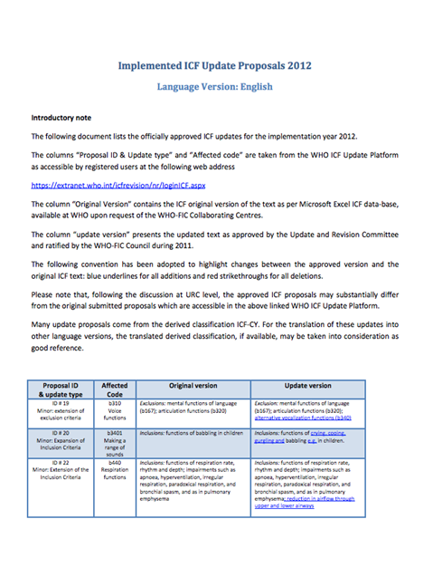 Implemented ICF Update Proposals 2012