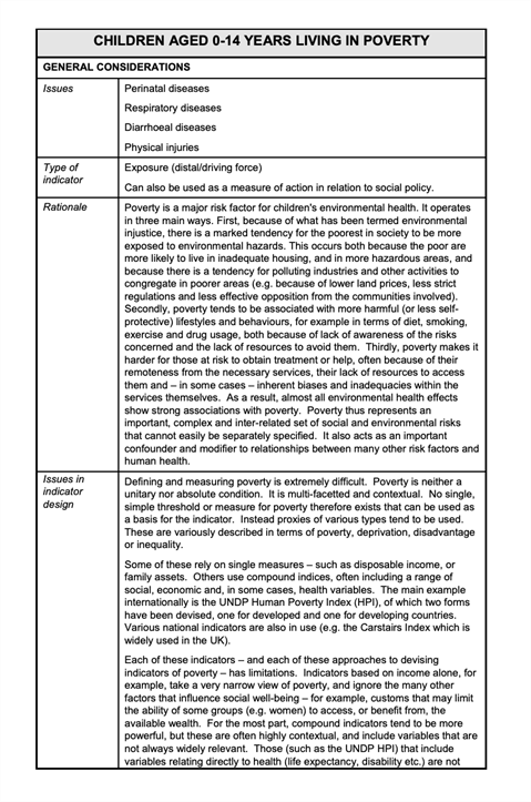 Indicators to improve children's environmental health - Physical injuries