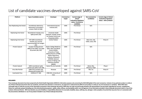 Overview of the types/classes of candidate vaccines against SARS-CoV